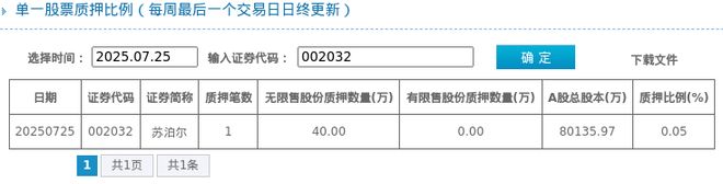 比005%质押市值约206840万元凯时