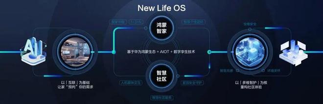 了雨花新澍主城入门级改善首选尊龙凯时网站软件谷四代宅卖爆(图5)