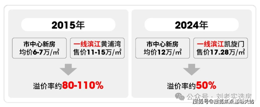- 环境户型价格地址楼盘详情配套电话交房时间配套交房时间-楼盘欢迎您尊龙凯时app网站保利誉滨江(售楼处) 电话 - 保利誉滨江销售中心(图25)
